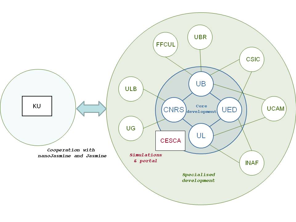 Consortium-Structure.jpg